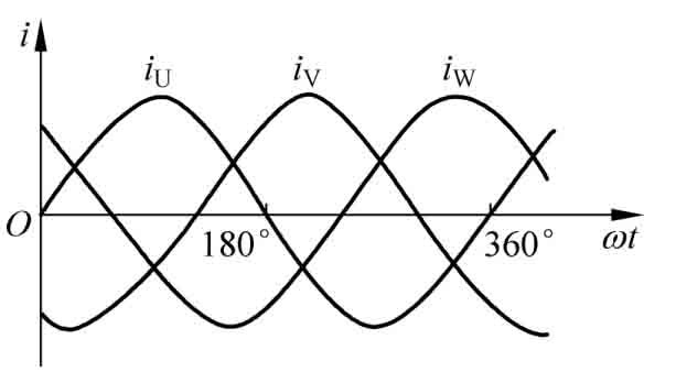 三相异步电动机检修_三相异步电动机工作原理详解_三相异步电动机结构原理