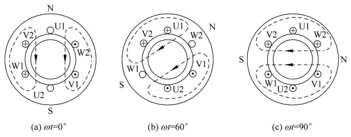 三相异步电动机工作原理详解_三相异步电动机检修_三相异步电动机结构原理
