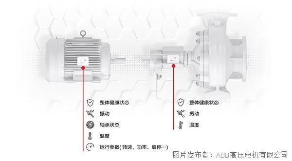 推动电机能效提升，持续推进低碳转型