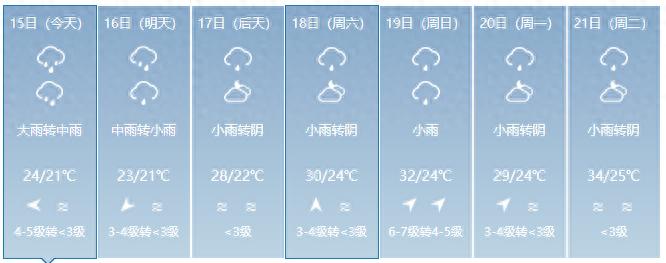 下了一个月的雨，被子里螨虫肆虐？快来给身体“除螨”