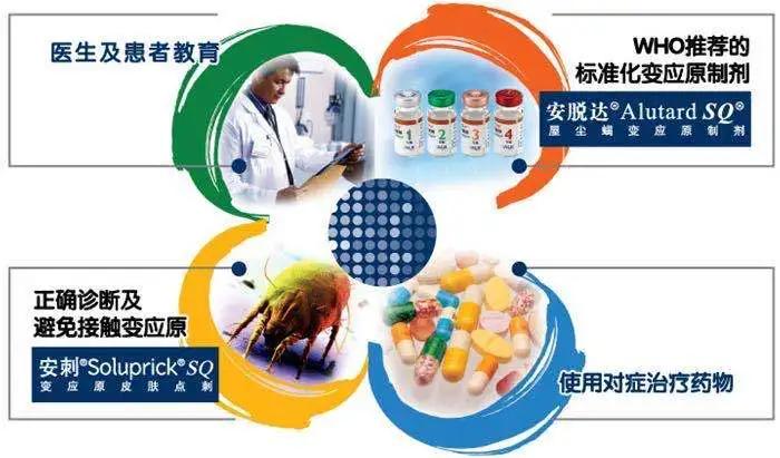 过敏性鼻炎尘螨过敏原_特应性皮炎尘螨过敏治疗_治疗螨虫性皮炎方法