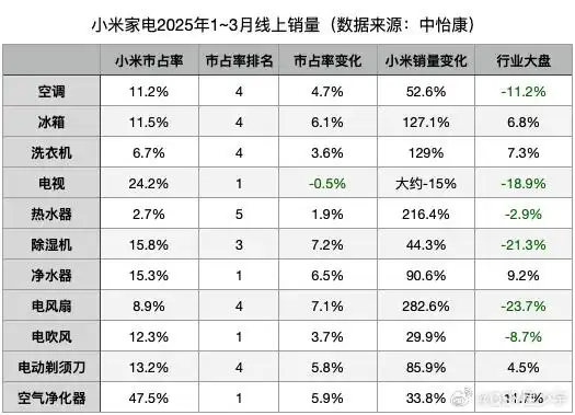 小米15Pro降价活动_2025米粉节手机优惠价格_小米降价
