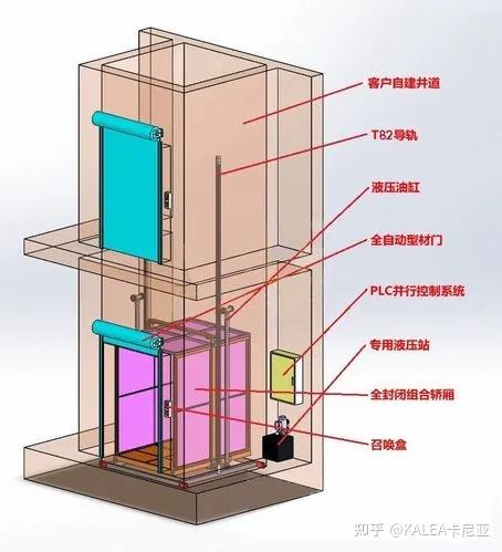 电梯大修通知_家用电梯安装条件_家用电梯稳定性分析