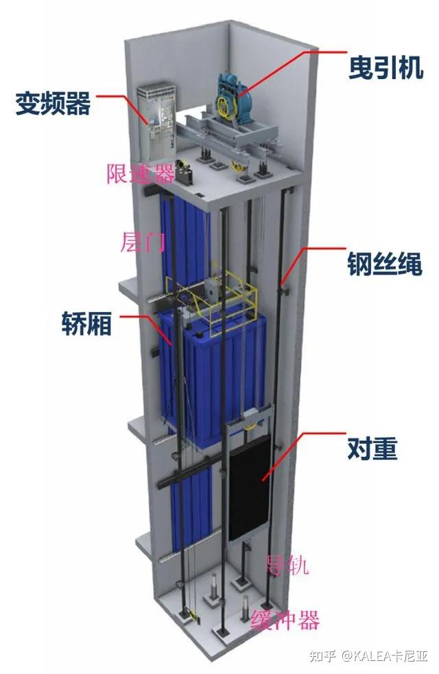 家用电梯稳定性分析_家用电梯安装条件_电梯大修通知