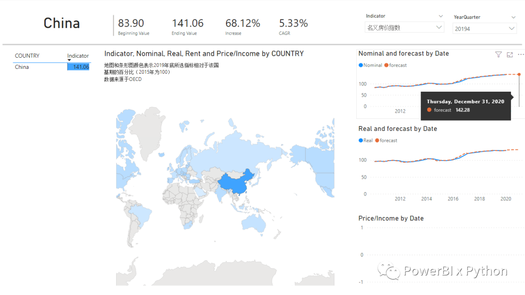 3分钟带你解读各国房价走势