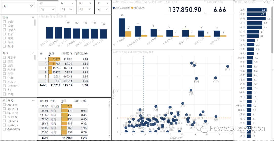 房价增长Top10国家_OECD国家房价指数排名_近20年中国房价走势图