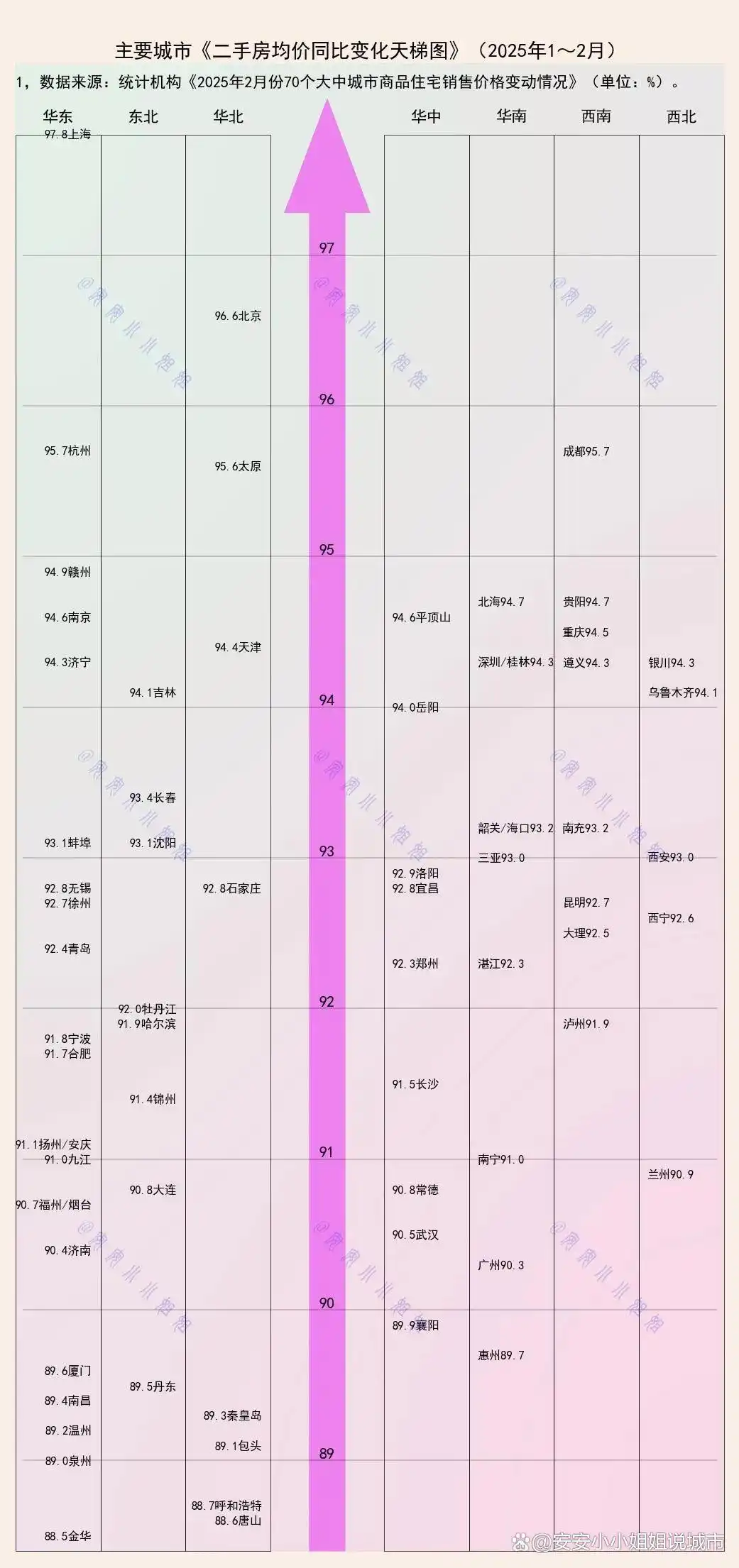 70个大中城市,新房和二手房同比涨幅天梯图(图2) 房价收入比变化研究_城镇化商品房价格趋势分析_近20年中国房价走势图