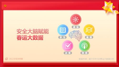 安全大脑赋能春运大数据 360抢票王黑科技解决“一票难求”