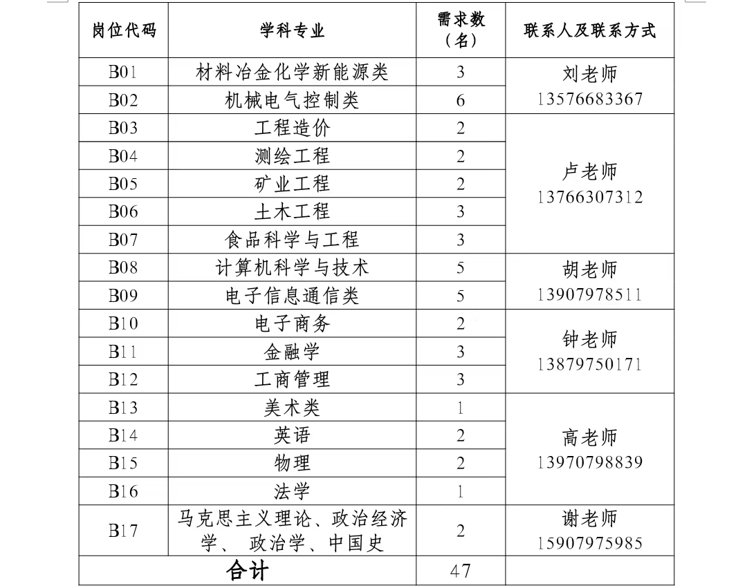 赣南科技学院2024年高层次人才引进公告