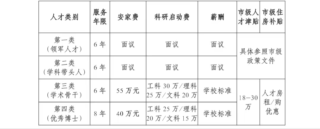 赣南科技学院2024年高层次人才引进公告(图2) 10030