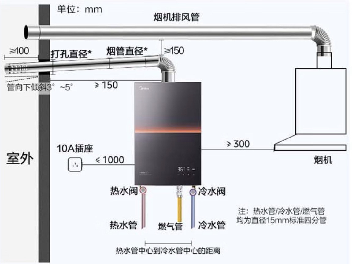 装修避坑必看:家电进场全攻略,5大节点精准把控,省万元返工费(图11) 家电装修规划_家电进场顺序_新房装修电路注意事项