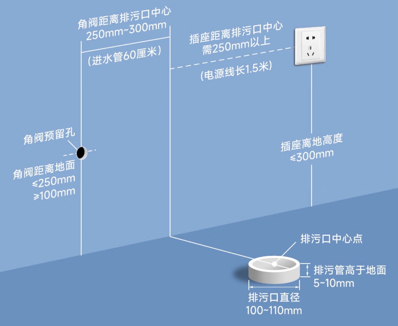 装修避坑必看:家电进场全攻略,5大节点精准把控,省万元返工费(图28) 家电装修规划_家电进场顺序_新房装修电路注意事项