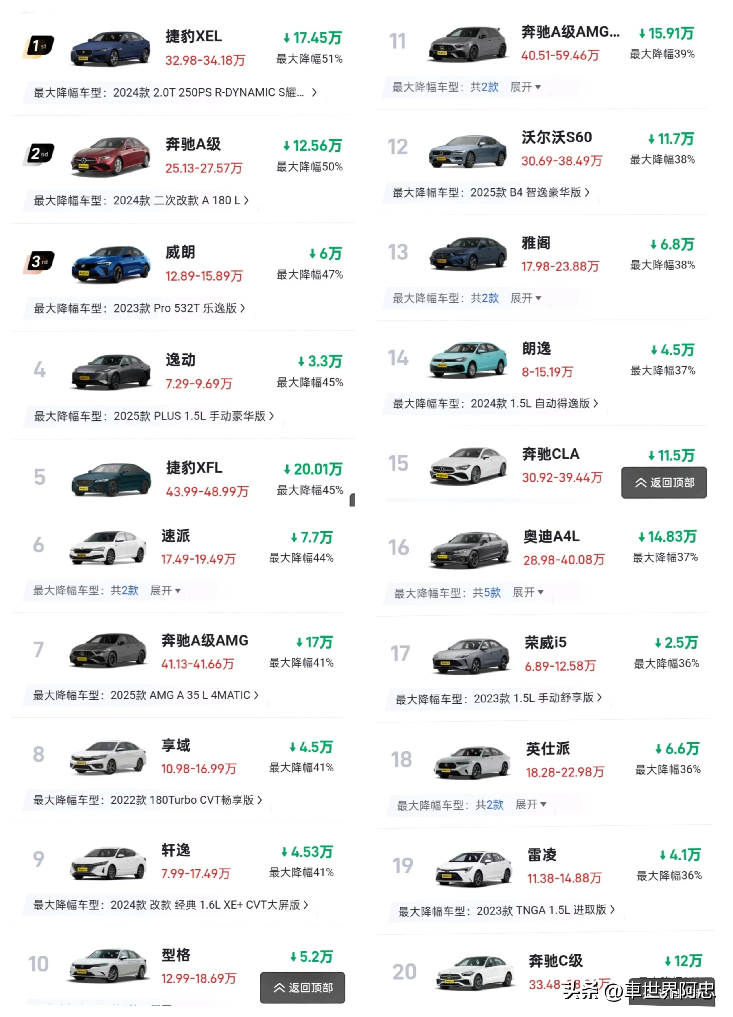 全新君越为什么大降价_捷豹XEL降价幅度分析_2025年8月燃油轿车降价排行榜