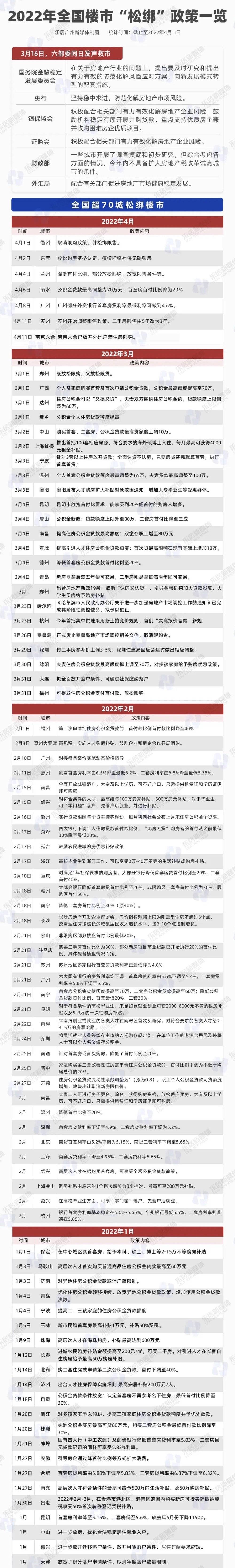 楼市注入“兴奋剂”