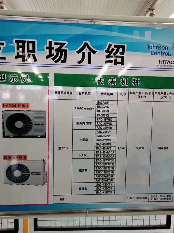 为什么上海日立无人问津？