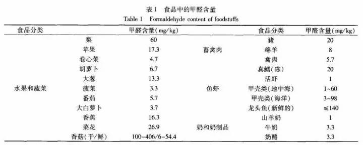 关于板材环保等级不能不知道的点(图2) ENF级板材甲醛释放量标准_松木家具 环保_家具板材环保等级新国标