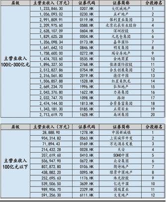 2022中国上市房企经营稳健性研究与评估报告摘要(下)丨智库(图4) H股上市房企盈利稳健性分析_H股上市房企净利润增速研究_房子投资回报率怎么算