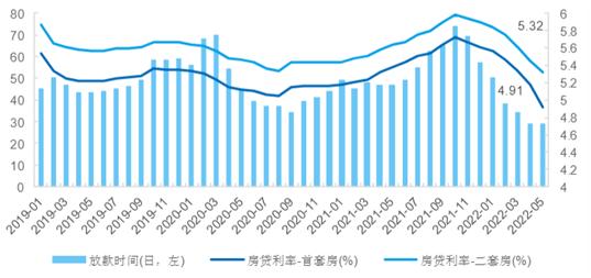 2022中国上市房企经营稳健性研究与评估报告摘要(下)丨智库(图5) H股上市房企净利润增速研究_H股上市房企盈利稳健性分析_房子投资回报率怎么算