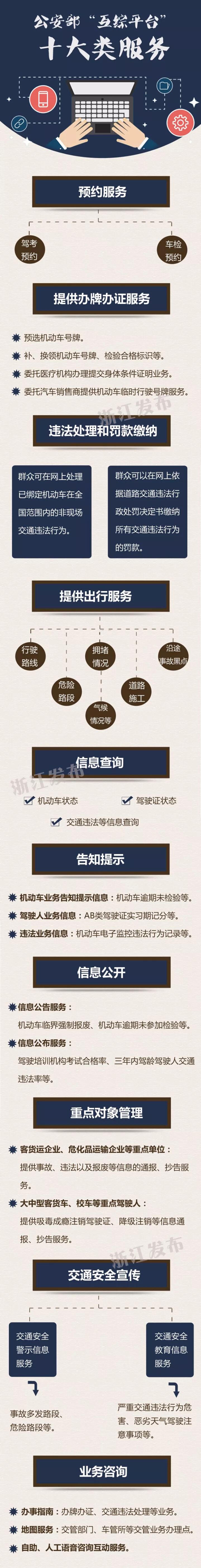 3分钟内现场制作完成,以后在浙江办理机动车号牌就这么快(图7) 浙江新车车牌是从哪里寄送_最多跑一次 浙江改革 机动车号牌现场制作点_警医邮合作试点工作 机器换人战略