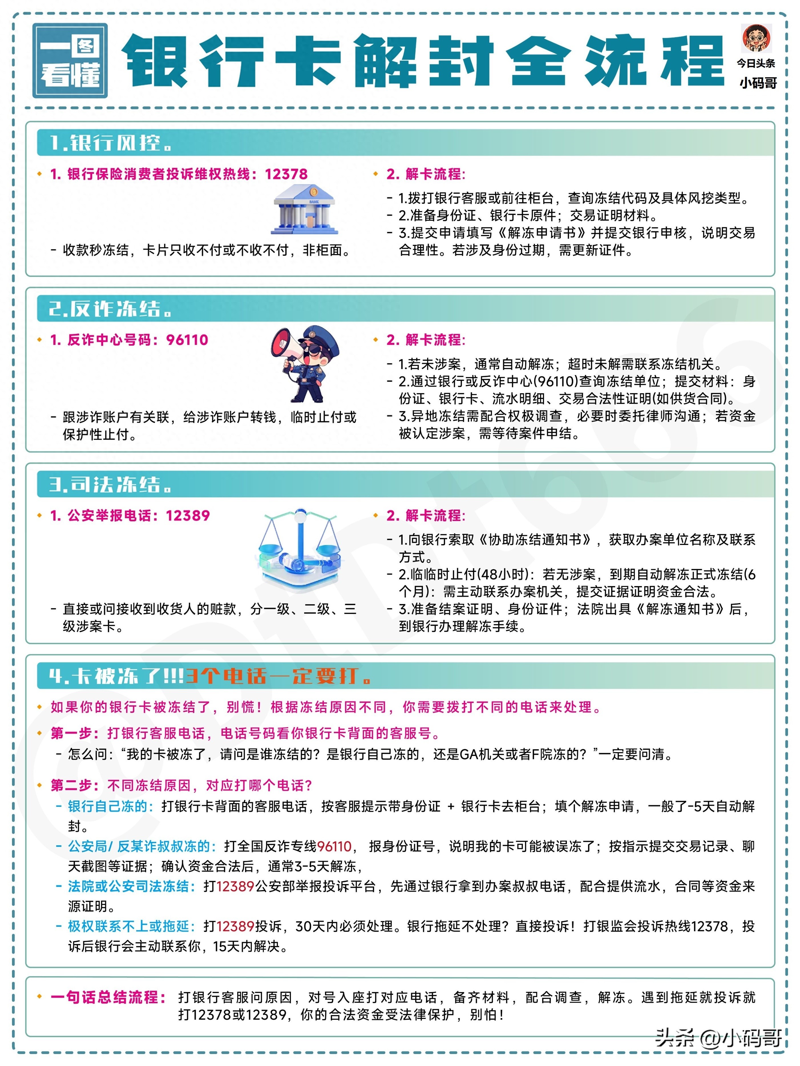 银行卡被冻？3 个必打电话 + 全流程，5 天解封银行卡（附投诉技巧）