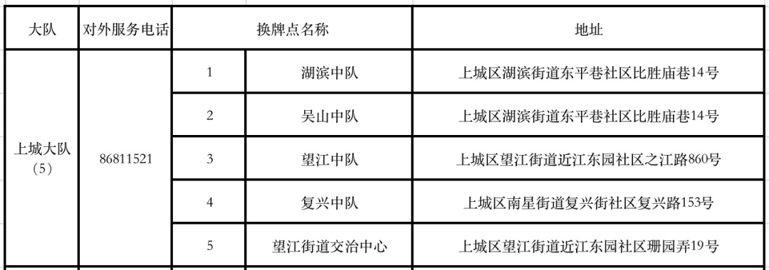 微头条|来吧!给电动自行车换块电子号牌(内附换领流程图)(图12) 浙江新车车牌是从哪里寄送_电动自行车电子身份证办理流程_杭州电动自行车电子号牌换领