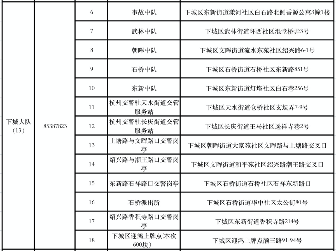 微头条|来吧!给电动自行车换块电子号牌(内附换领流程图)(图13) 浙江新车车牌是从哪里寄送_杭州电动自行车电子号牌换领_电动自行车电子身份证办理流程