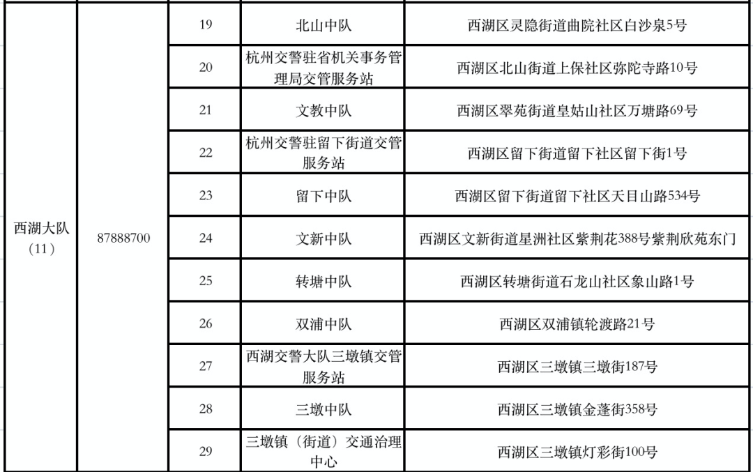 微头条|来吧!给电动自行车换块电子号牌(内附换领流程图)(图14) 浙江新车车牌是从哪里寄送_电动自行车电子身份证办理流程_杭州电动自行车电子号牌换领