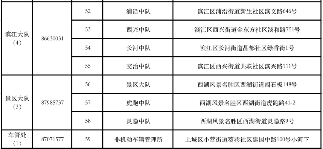 微头条|来吧!给电动自行车换块电子号牌(内附换领流程图)(图17) 浙江新车车牌是从哪里寄送_电动自行车电子身份证办理流程_杭州电动自行车电子号牌换领