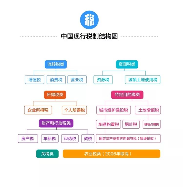 一文读懂浩瀚五千年中国赋税制度(图2) 农业税制_赋税起源与发展_中国税史演变