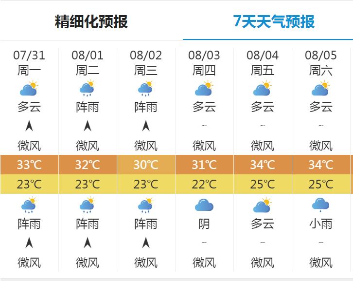 2023年8月1日出行提示