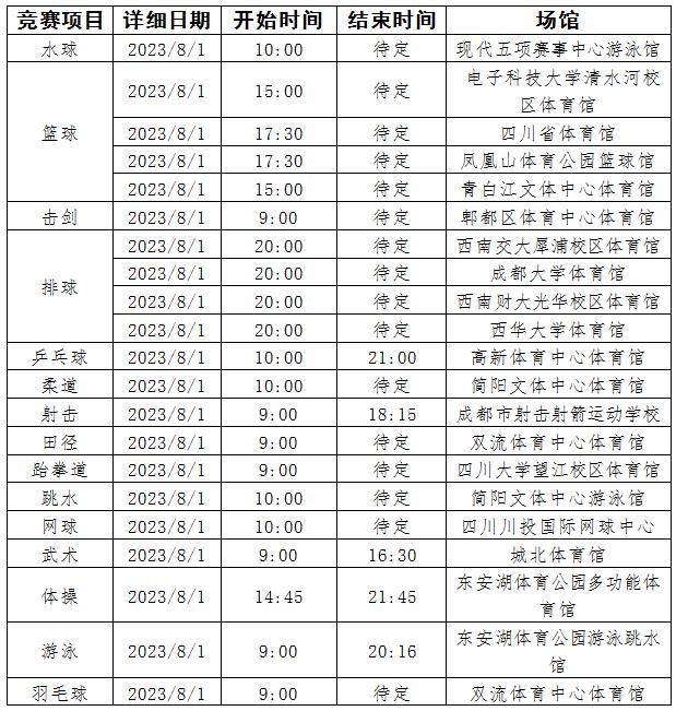 2023年8月1日出行提示(图12) 成都市车辆限号规定_成都大运会赛事场馆周边交通_成都大运会交通出行提示