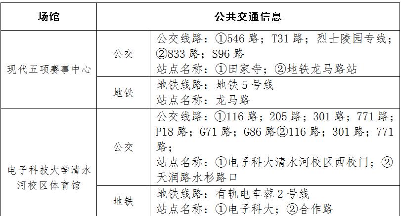 2023年8月1日出行提示(图13) 成都大运会交通出行提示_成都大运会赛事场馆周边交通_成都市车辆限号规定