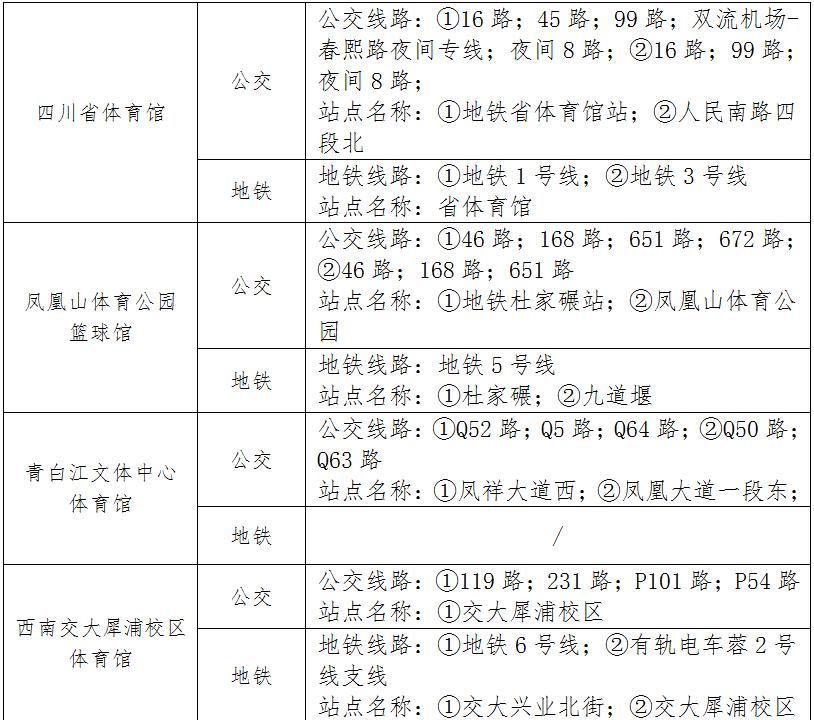 2023年8月1日出行提示(图14) 成都大运会赛事场馆周边交通_成都大运会交通出行提示_成都市车辆限号规定