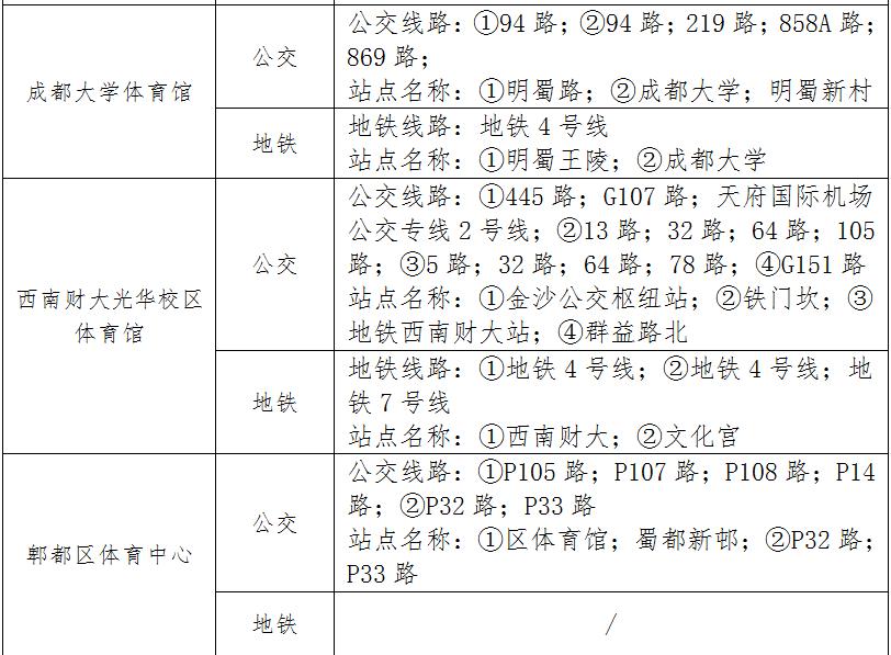 2023年8月1日出行提示(图15) 成都市车辆限号规定_成都大运会赛事场馆周边交通_成都大运会交通出行提示