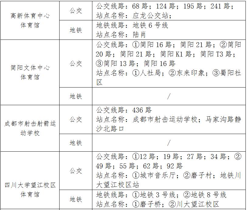 2023年8月1日出行提示(图16) 成都市车辆限号规定_成都大运会赛事场馆周边交通_成都大运会交通出行提示