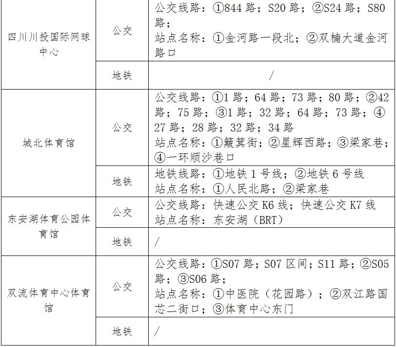 2023年8月1日出行提示(图17) 成都市车辆限号规定_成都大运会交通出行提示_成都大运会赛事场馆周边交通