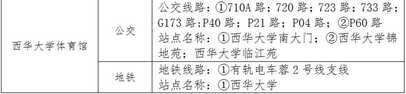 2023年8月1日出行提示(图18) 成都大运会交通出行提示_成都市车辆限号规定_成都大运会赛事场馆周边交通