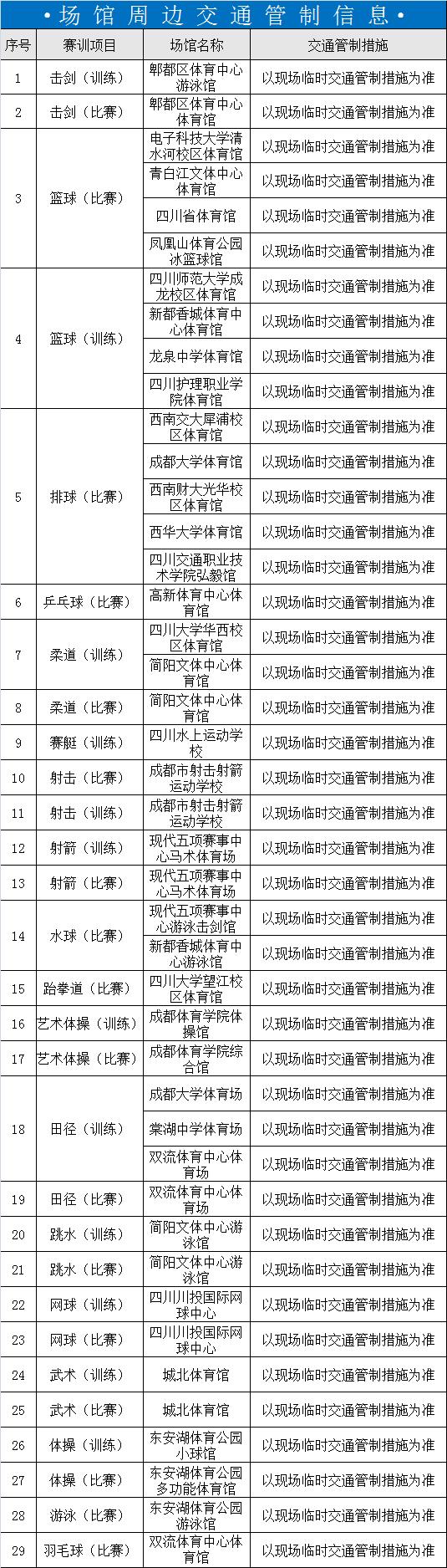 2023年8月1日出行提示(图19) 成都大运会交通出行提示_成都市车辆限号规定_成都大运会赛事场馆周边交通