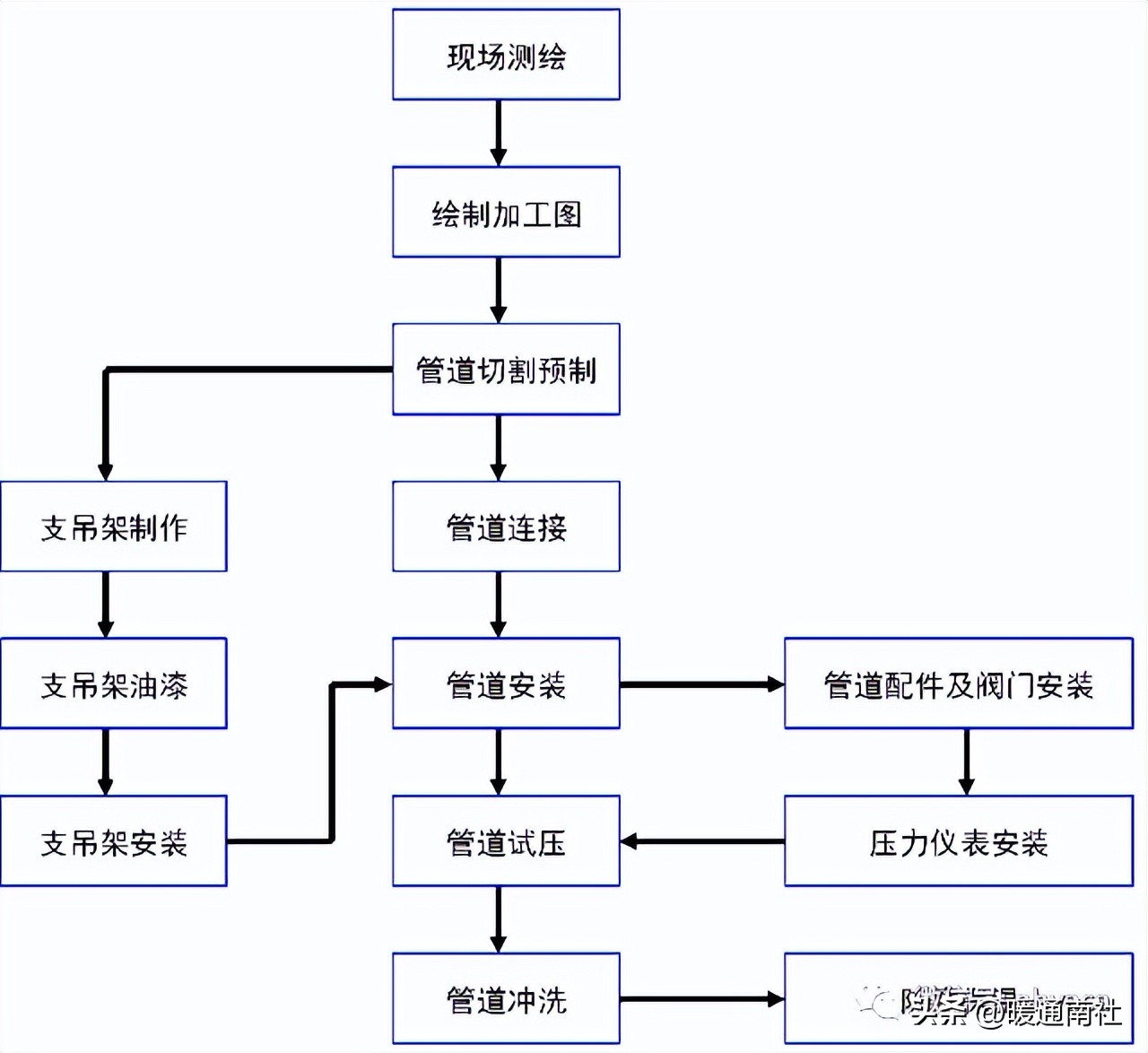 空调冷却冷冻水管道系统施工方案