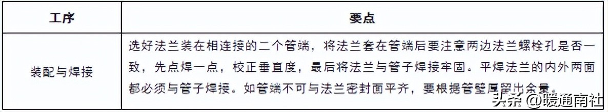 管道安装设计要求_dn50碳钢管价格_管道安装流程