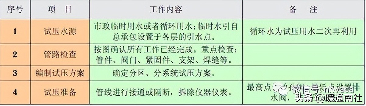 管道安装设计要求_dn50碳钢管价格_管道安装流程