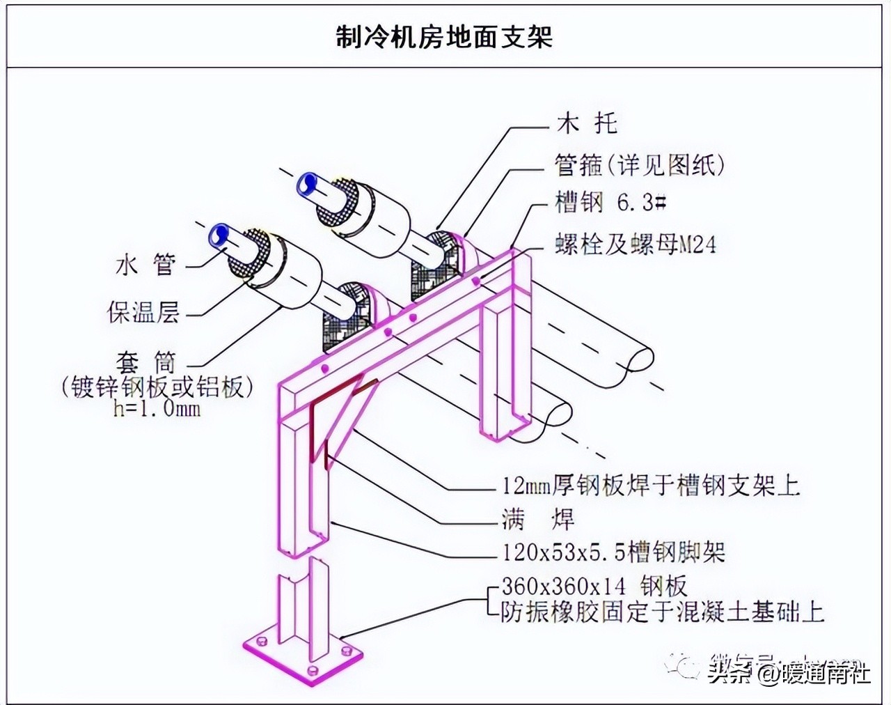 dn50碳钢管价格_管道安装设计要求_管道安装流程