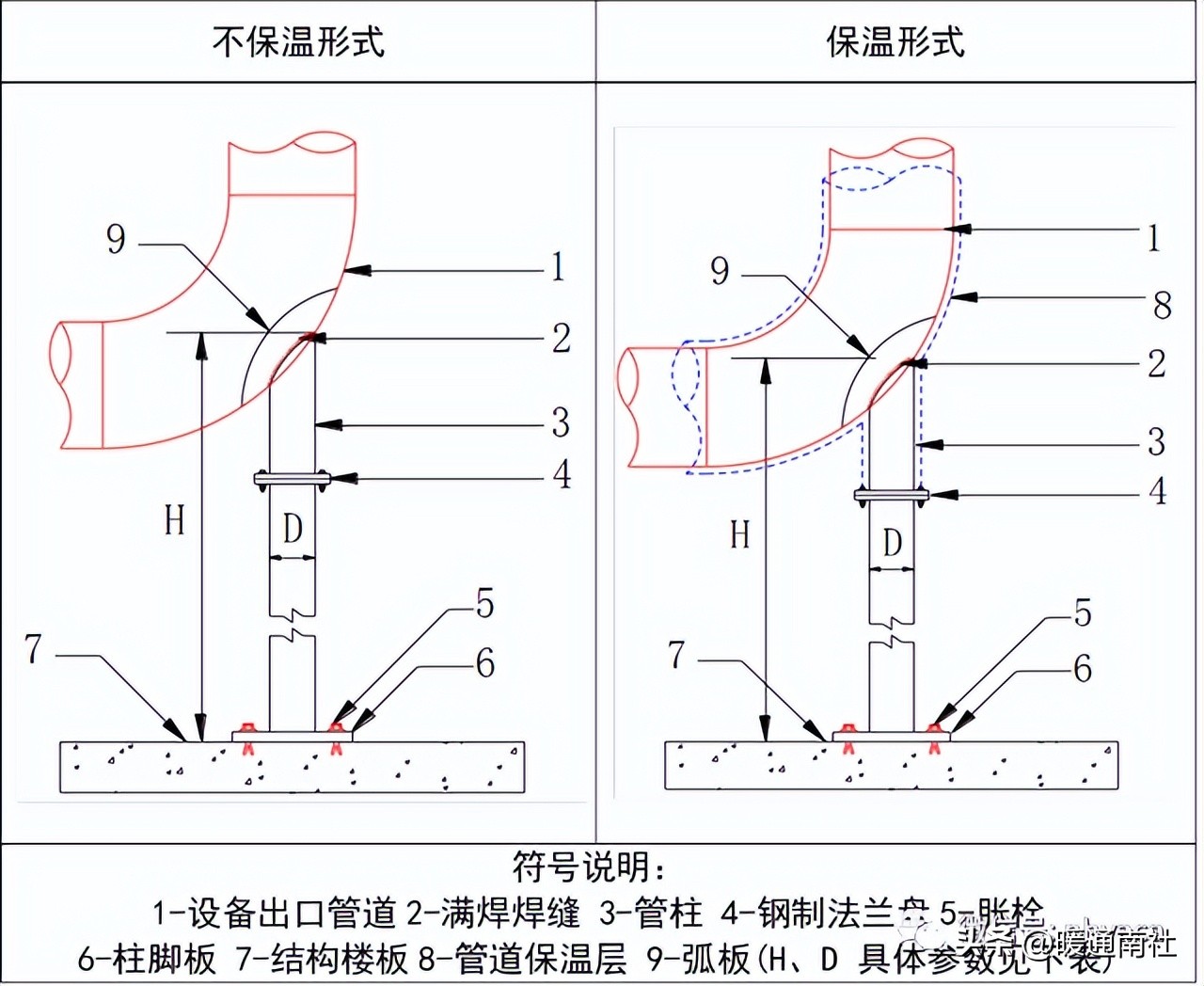 管道安装设计要求_管道安装流程_dn50碳钢管价格
