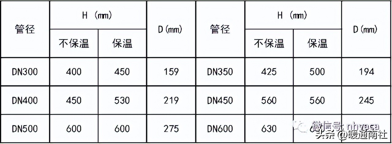 管道安装设计要求_管道安装流程_dn50碳钢管价格