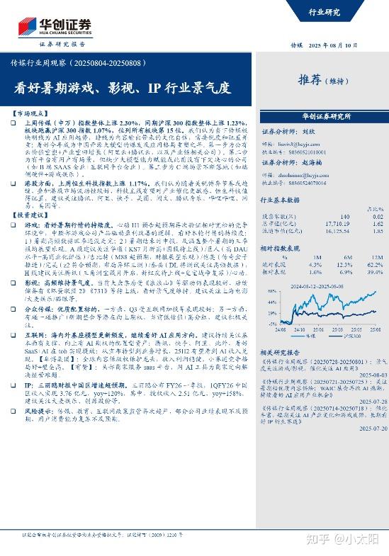 全是干货!2025年传媒行业190篇顶级报告,吐血整理!(电影、短视频、广告、传媒互联网、影视、抖音、广告营销、社媒、直播)(图6) 金融行业传媒研报_传媒行业研究报告_传媒大学论坛