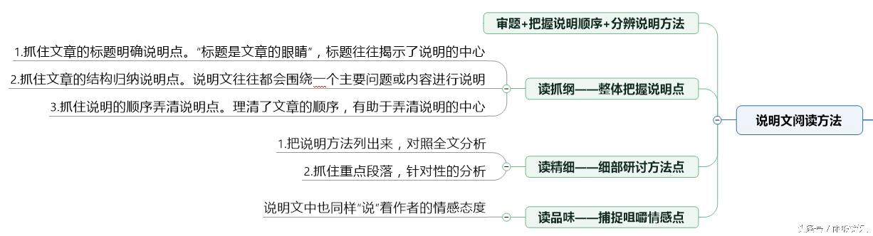 读品味——说明文也有作者的态度