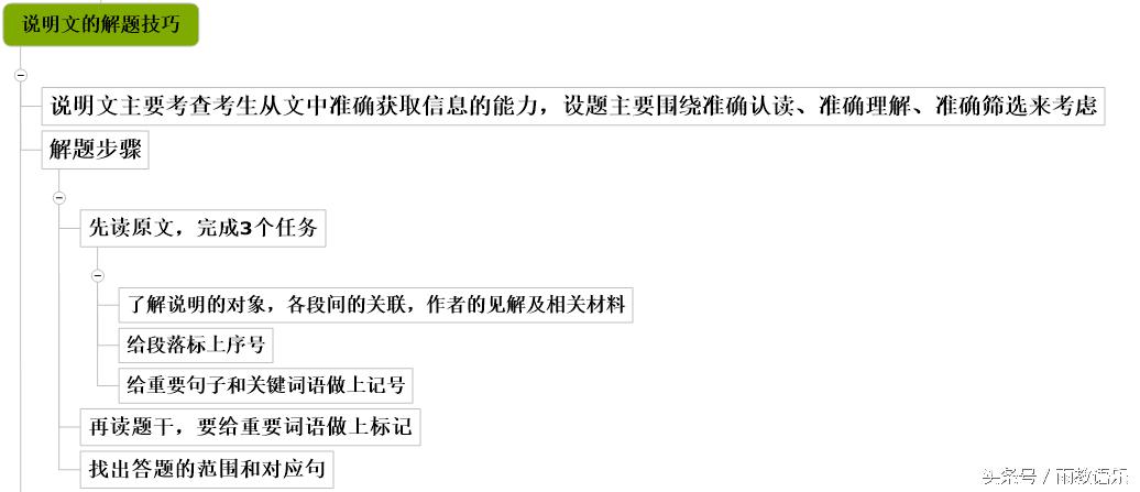 读品味——说明文也有作者的态度(图2) 说明文解题技巧_说明文的说明方法举例_说明文阅读方法
