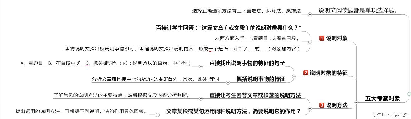 读品味——说明文也有作者的态度(图4) 说明文阅读方法_说明文解题技巧_说明文的说明方法举例