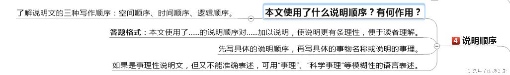 读品味——说明文也有作者的态度(图5) 说明文的说明方法举例_说明文解题技巧_说明文阅读方法