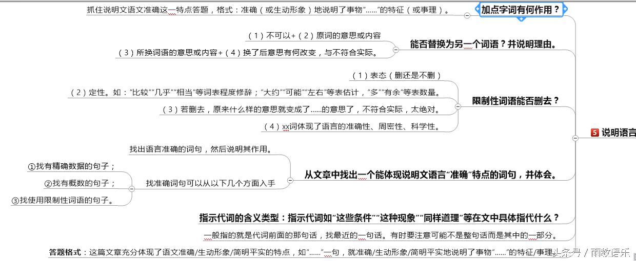 读品味——说明文也有作者的态度(图6) 说明文阅读方法_说明文的说明方法举例_说明文解题技巧